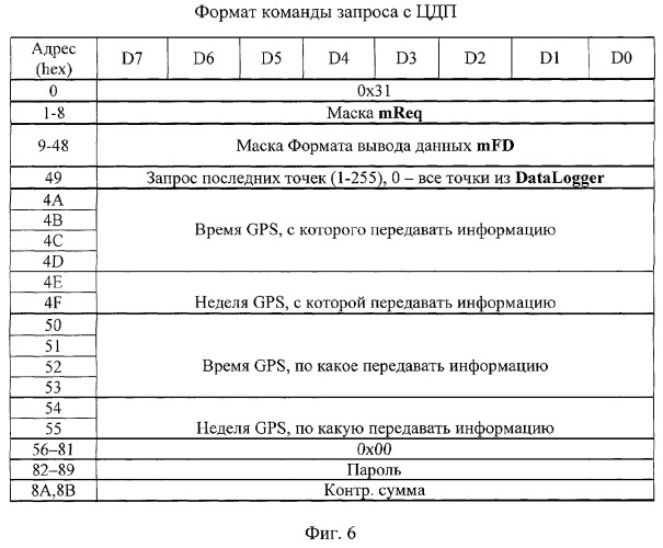 Бортовой комплекс для управления подвижным транспортным средством (патент 2280899)
