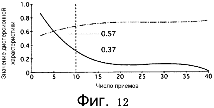 Система контроля давления воздуха в шинах (патент 2554164)