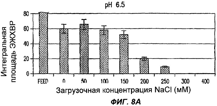 Способ очистки, предназначенный для получения очищенного вируса везикулярного стоматита из клеточной культуры (патент 2484135)