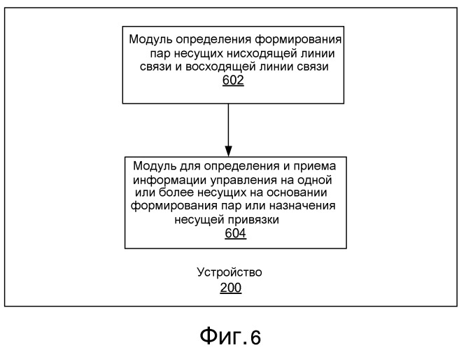 Схема множества несущих для управления и процедур, содержащих формирование пар несущих (патент 2494577)