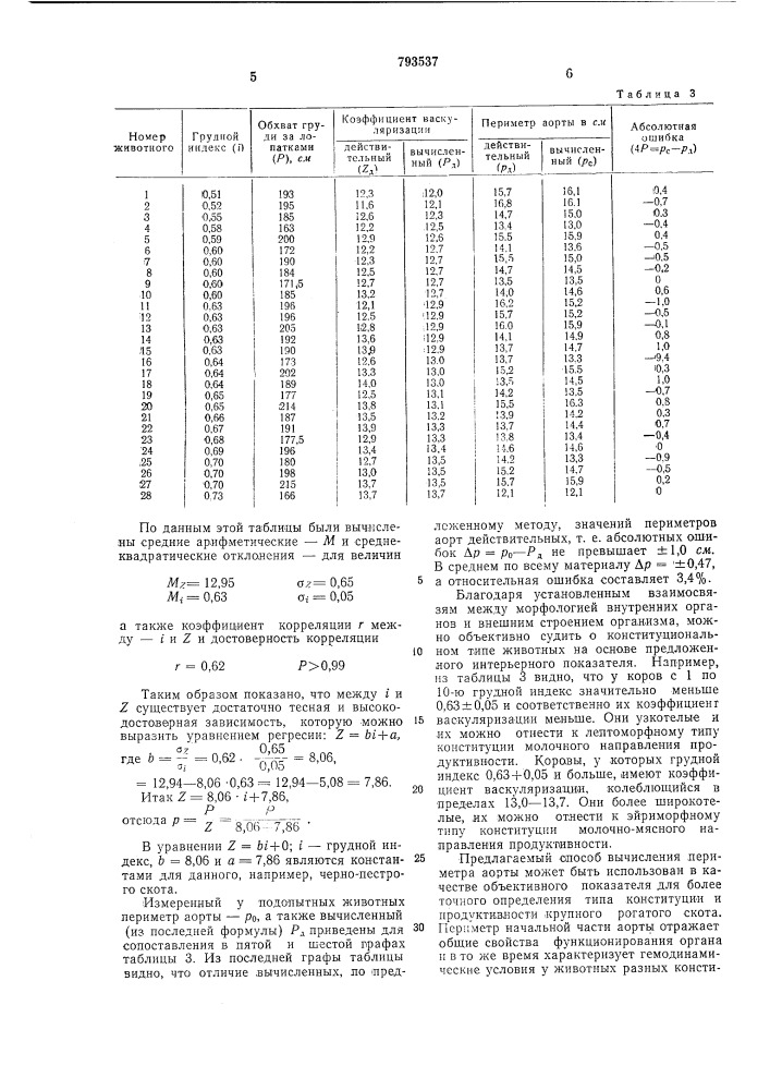 Способ определения конституцио-нального типа животных (патент 793537)