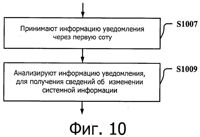 Система передачи данных для поддержки объединения несущих и способ и устройство для обновления ее системной информации (патент 2537789)