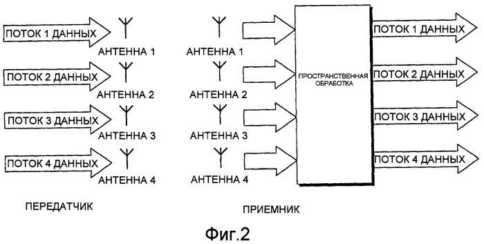 Способы и устройство для установки мощности физического нисходящего совместно используемого канала (pdsch) нисходящей линии связи (патент 2463737)