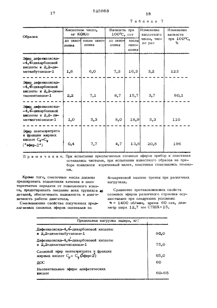 Ароматические сложные эфиры - базовые жидкости для смазочных масел (патент 525663)