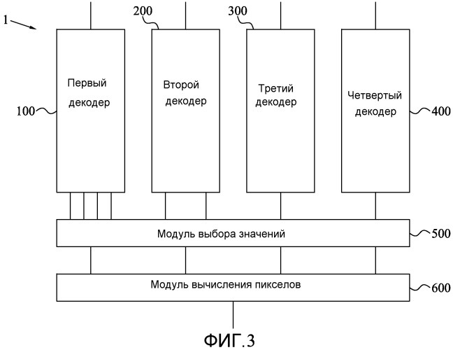 Система и способ декодирования, выполняемый для кодирования блоков элементов текстуры (патент 2510939)