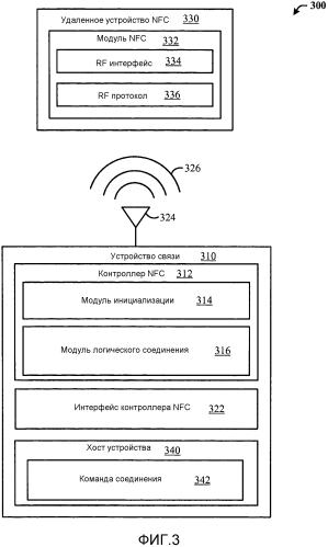 Способы и устройство для улучшения управления логическими соединениями nfc (патент 2565037)