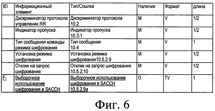 Динамическое шифрование, основанное на содержимом, в канале управления (патент 2553058)