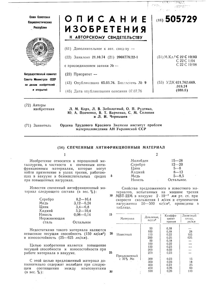 Спеченный антифрикционный материал (патент 505729)