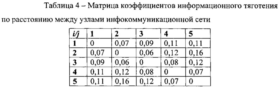 Способ идентификации логического соединения в инфокоммуникационной сети, обеспечивающей анонимный доступ (патент 2631971)