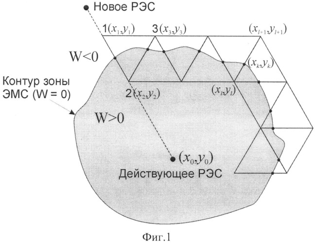 Способ построения зоны электромагнитной совместимости наземных радиоэлектронных средств (патент 2525295)
