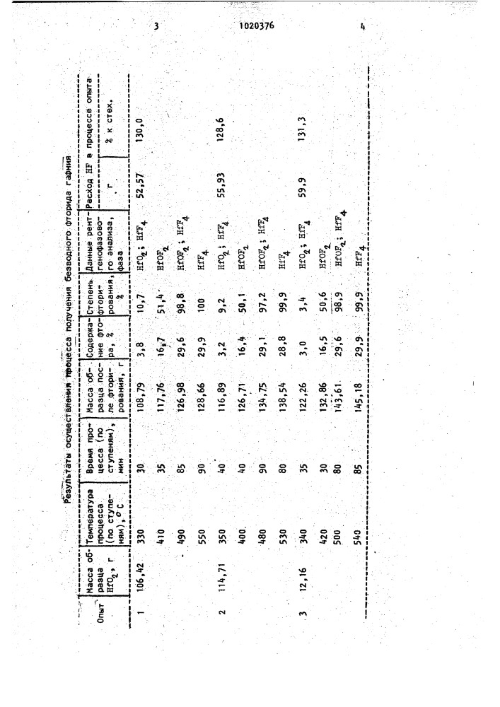 Способ получения безводного фторида гафния (патент 1020376)
