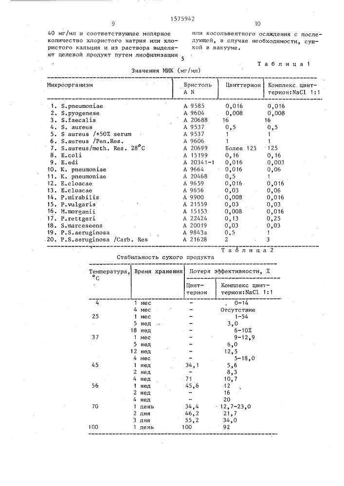 Способ получения в аморфной форме термически устойчивых комплексов 7-/2-(2-аминотиазол-4-ил)-2-(z)- метоксииминоацетамидо/-3-(1-метил-1-пирролидинио)метил-3- цефем-4-карбоксилата с галогенидами металлов (патент 1575942)