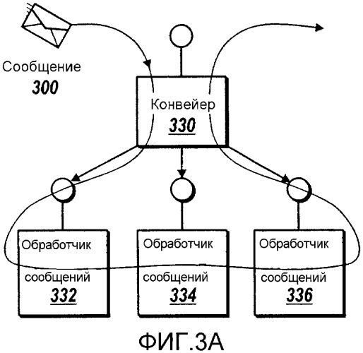 Конвейер обработки сообщений для потоков (патент 2363982)