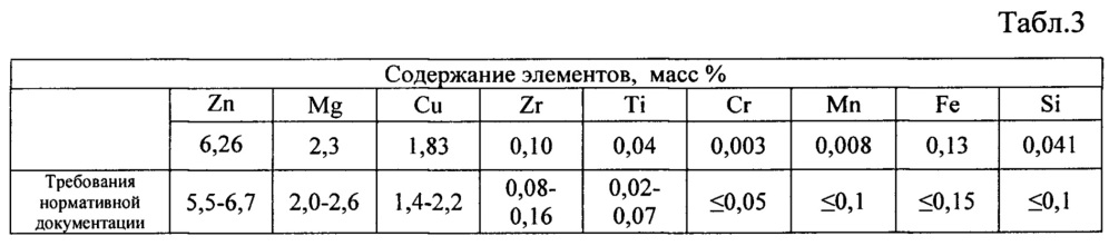 Лигатура для алюминиевых сплавов (патент 2657271)