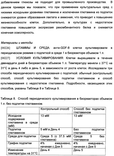 Получение рекомбинантного белка pфно-lg (патент 2458988)