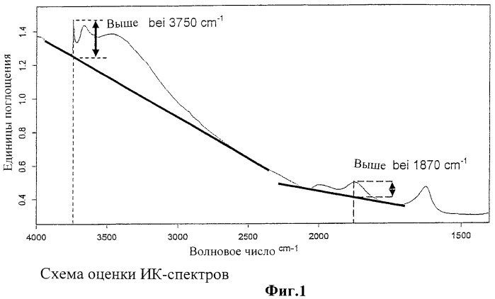 Осажденная кремниевая кислота, способ ее получения (патент 2445259)