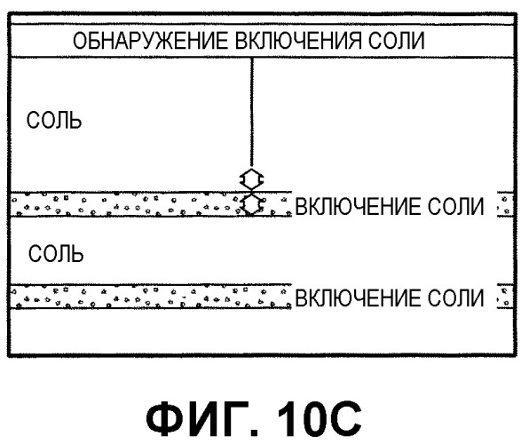 Способы определения особенностей пластов, осуществления навигации траекторий бурения и размещения скважин применительно к подземным буровым скважинам (патент 2542026)