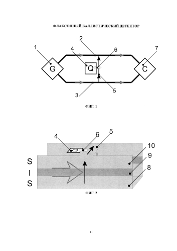 Флаксонный баллистический детектор (патент 2592735)
