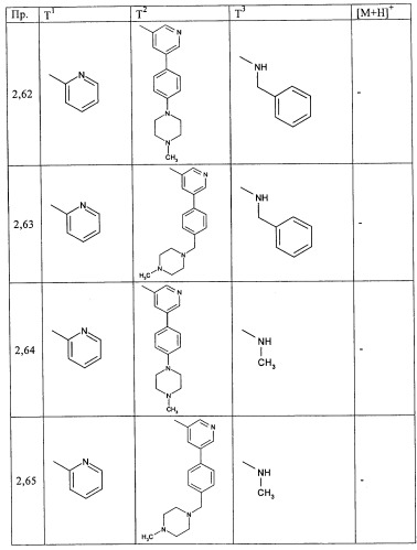 Производные пиримидина в качестве ингибиторов alk-5 (патент 2485115)