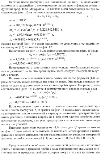 Способ испытания пробы травяных растений (патент 2389015)