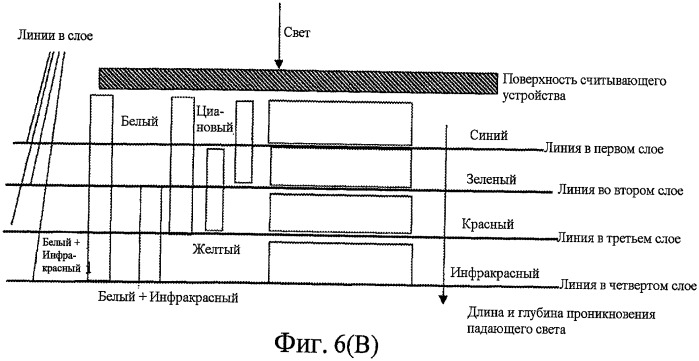 Многоспектральное считывающее устройство и способ его изготовления (патент 2449420)