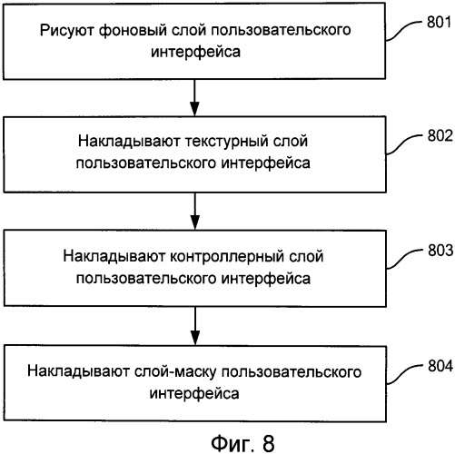 Способ и устройство создания пользовательского интерфейса (патент 2530272)