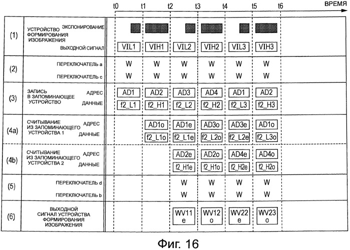 Устройство формирования изображения, способ обработки сигналов и программа (патент 2538308)