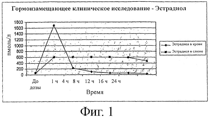 Трансбуккальная система доставки (патент 2406480)