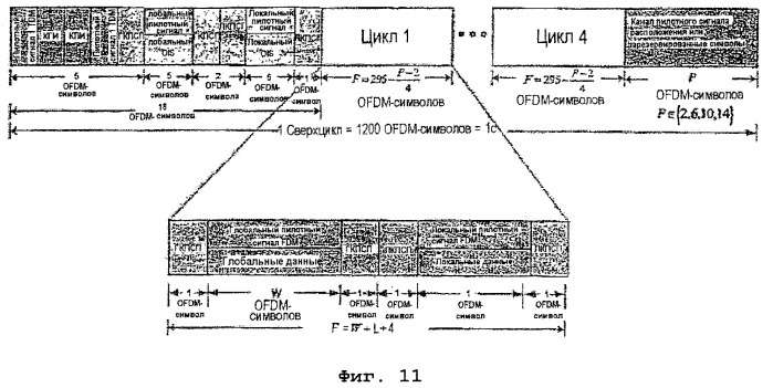 Система и способ для разнесения во времени (патент 2375822)
