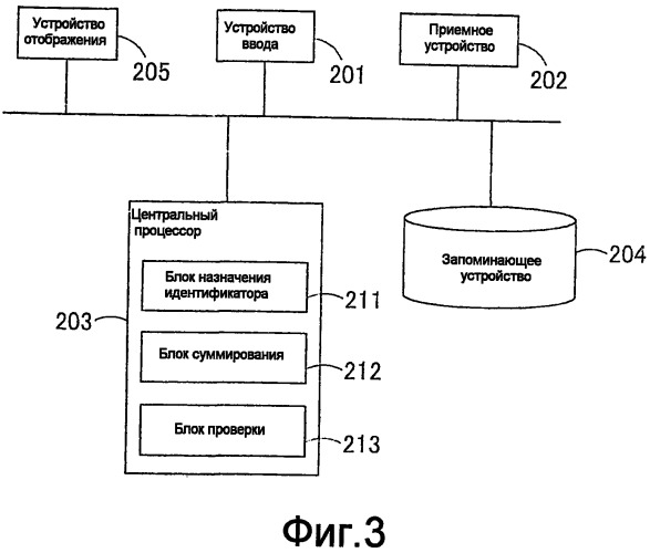 Система обработки денег и способ обработки денег (патент 2491644)