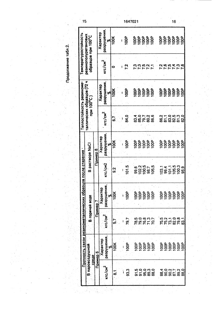 Клеевая композиция для крепления эластомеров (патент 1647021)