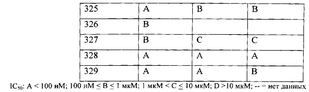 Соединения пуринона в качестве ингибиторов киназ (патент 2655388)