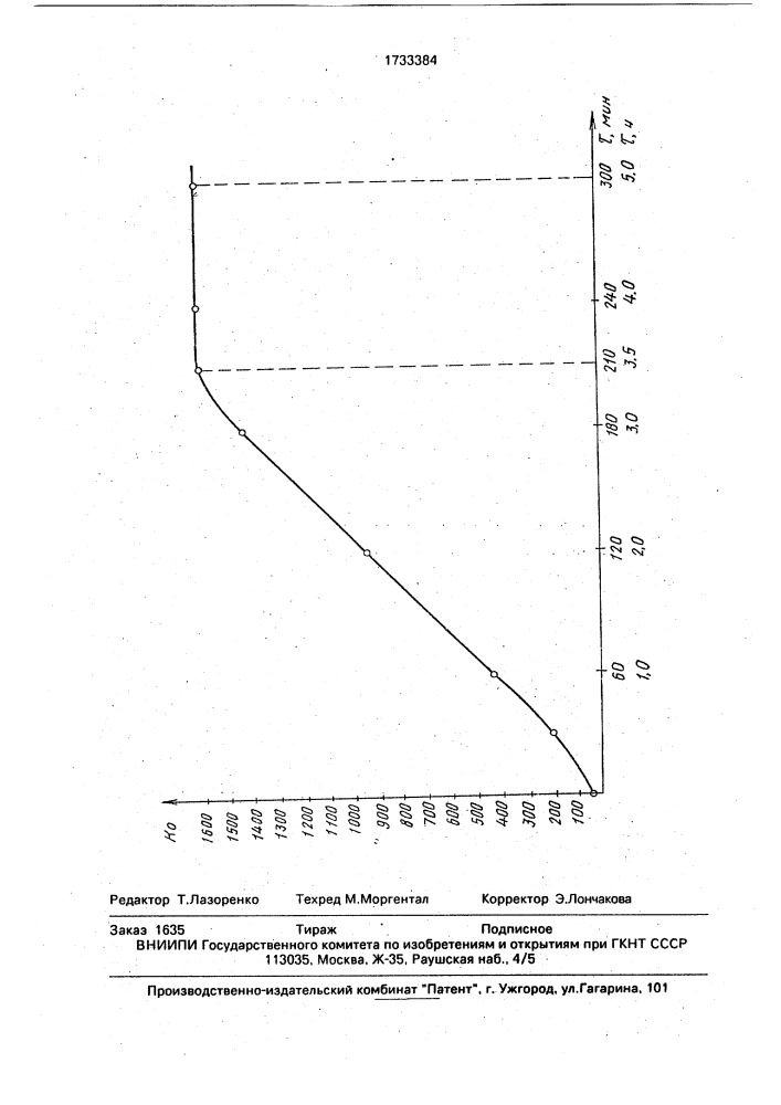 Способ получения двуокиси циркония (патент 1733384)