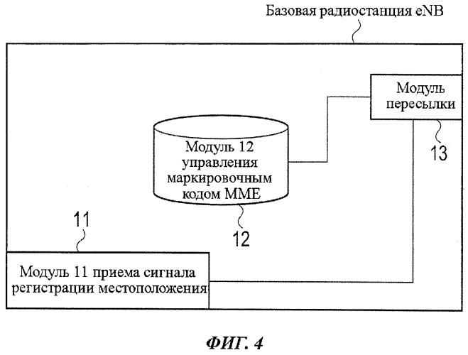 Способ регистрации местоположения, система мобильной связи и базовая станция радиосвязи (патент 2488975)