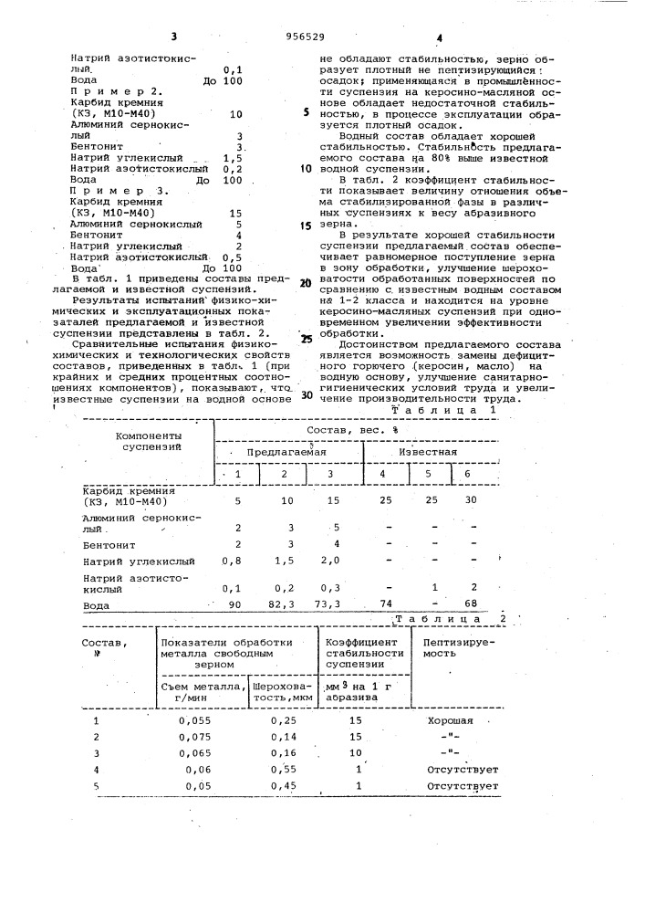 Суспензия для механической обработки металлов (патент 956529)