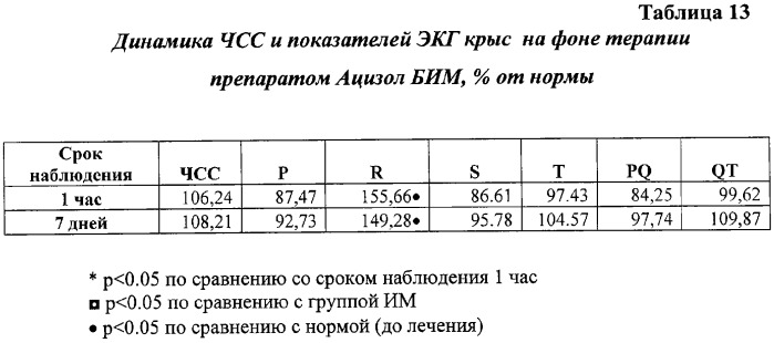 Коронароактивное антиишемическое и антиаритмическое средство (патент 2290927)