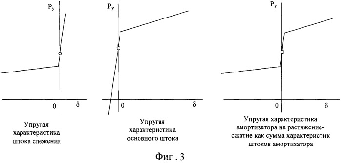 Способ амортизации (патент 2481508)