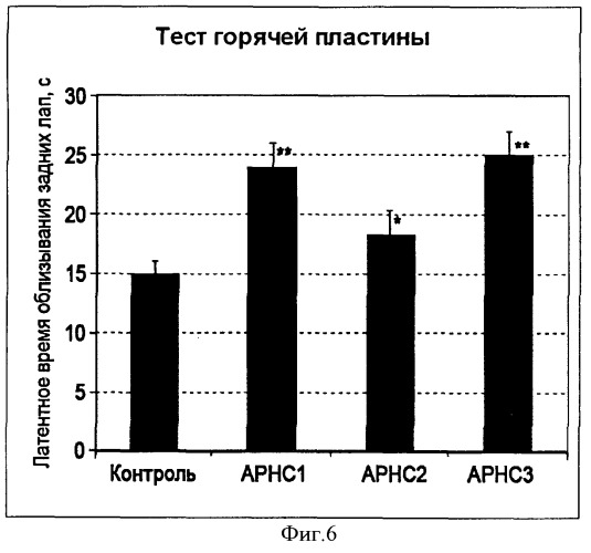 Полипептид актинии, обладающий анальгетическим действием (патент 2404245)