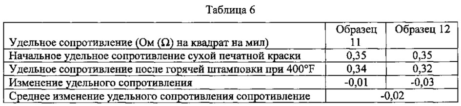 Способы переноса электропроводящих материалов (патент 2664719)