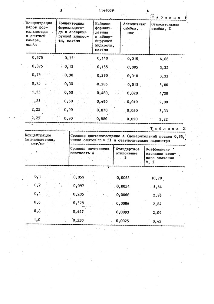 Способ определения формальдегида в воздухе (патент 1144039)