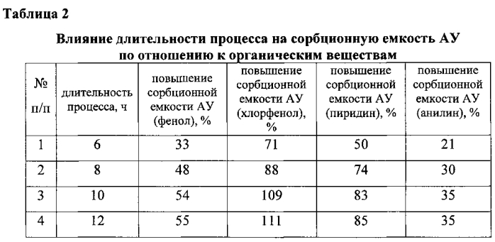 Способ утилизации кислых регенератов водообессоливающих ионообменных установок (патент 2574465)