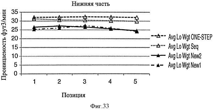 Гибкий многопанельный стерилизационный комплект (патент 2546031)