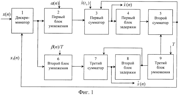 Цифровая следящая система (патент 2444038)