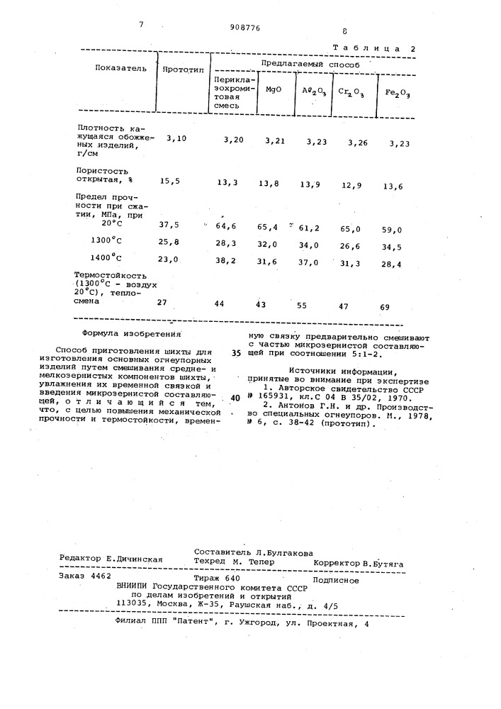 Способ приготовления шихты (патент 908776)