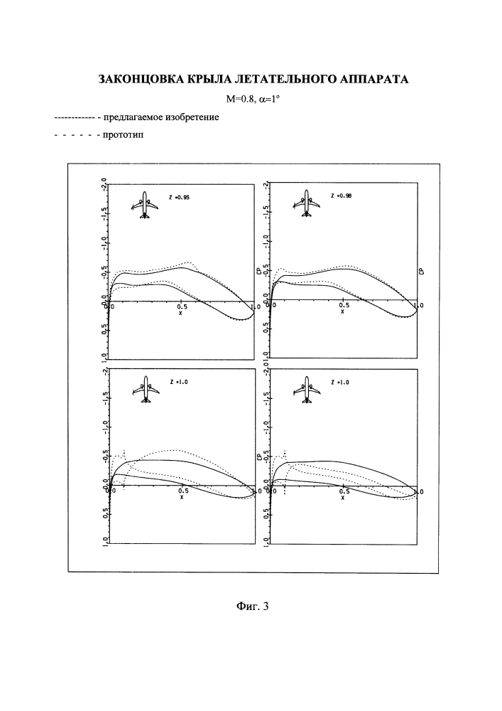 Законцовка крыла летательного аппарата (патент 2637233)