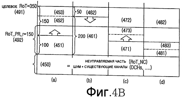 Способ управления радиоресурсами и устройство узла в, его реализующее (патент 2474963)