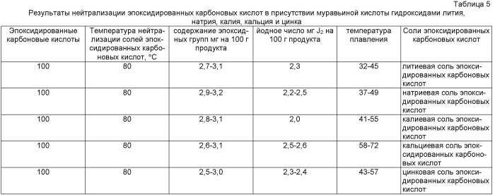 Способ получения солей эпоксидированных карбоновых кислот (патент 2497817)