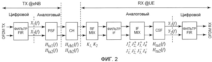 Управление полосой частот между несущими для уменьшения дисбаланса iq (патент 2515282)