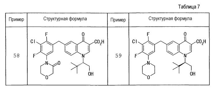 Производное 6-(гетероциклзамещенный бензил)-4-оксохинолина и его применение в качестве ингибитора интегразы вич (патент 2399616)