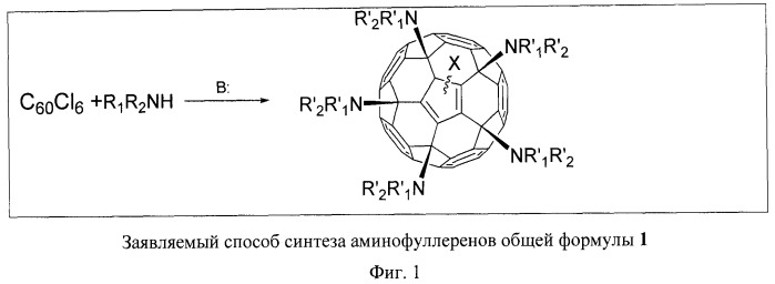 Аминофуллерены и способ их получения (патент 2460688)